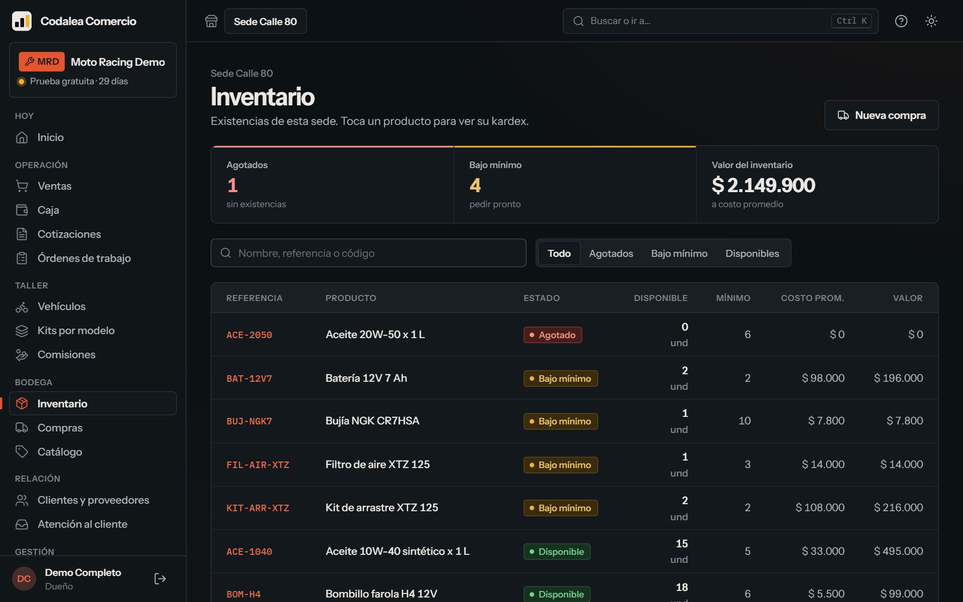 Inventario por sede con productos agotados, bajo mínimo y valor del inventario